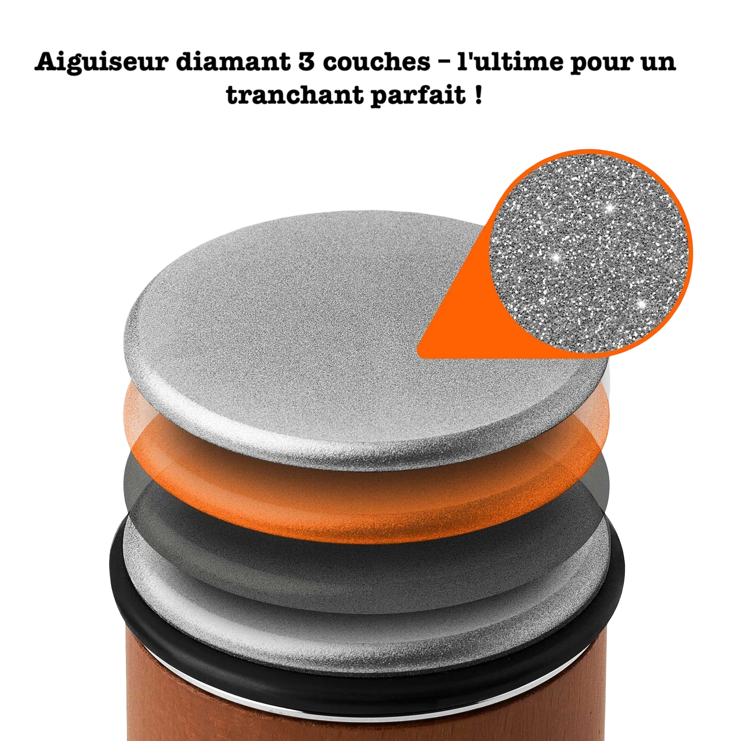 Aiguiseur à rouleaux